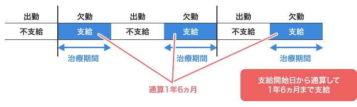 通算期間